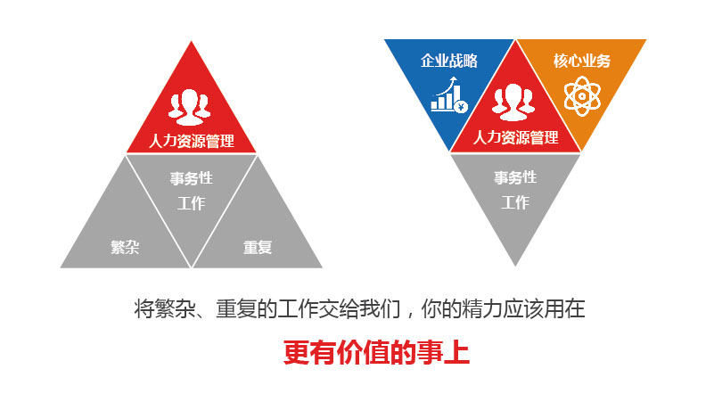 岗位外包公司备受用工企业青睐的理由是什么？