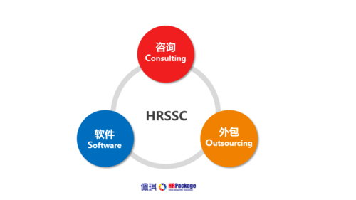 将岗位外包给第三方机构时需要注意哪些事项？